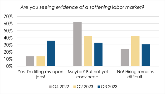 Q4 Labor Poll 2023 P2
